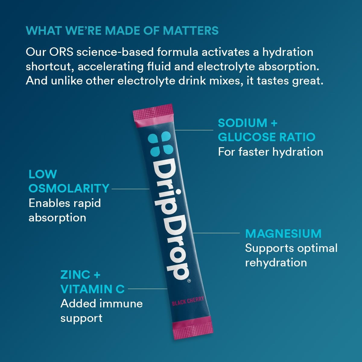 dripdrop-sunburst-variety-pack-electrolyte-powder-8-oz-sticks-32-count-z1 4d051fce-993c-48a1-aad4-c3b93c5a5792_large_b46cfef6-c6b5-444d-ba4a-69ef9ca71bd4.jpg