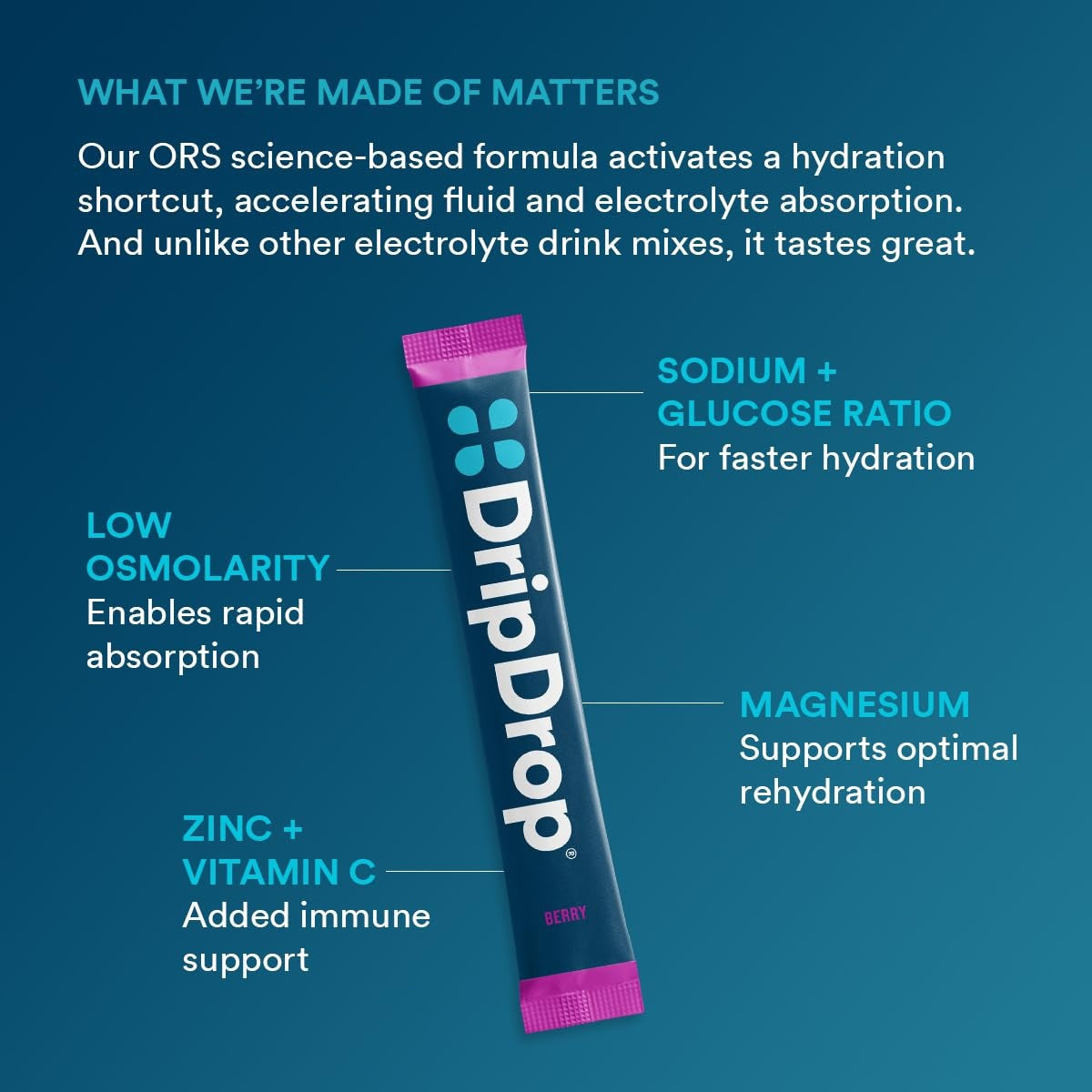 dripdrop-berry-electrolyte-powder-8-oz-sticks-32-count-x4 5a3677a0-6012-40fd-8477-0d4f6fbc0ecd_large_239576b4-736b-4ca7-ad3d-aa3032e7f3f5.jpg