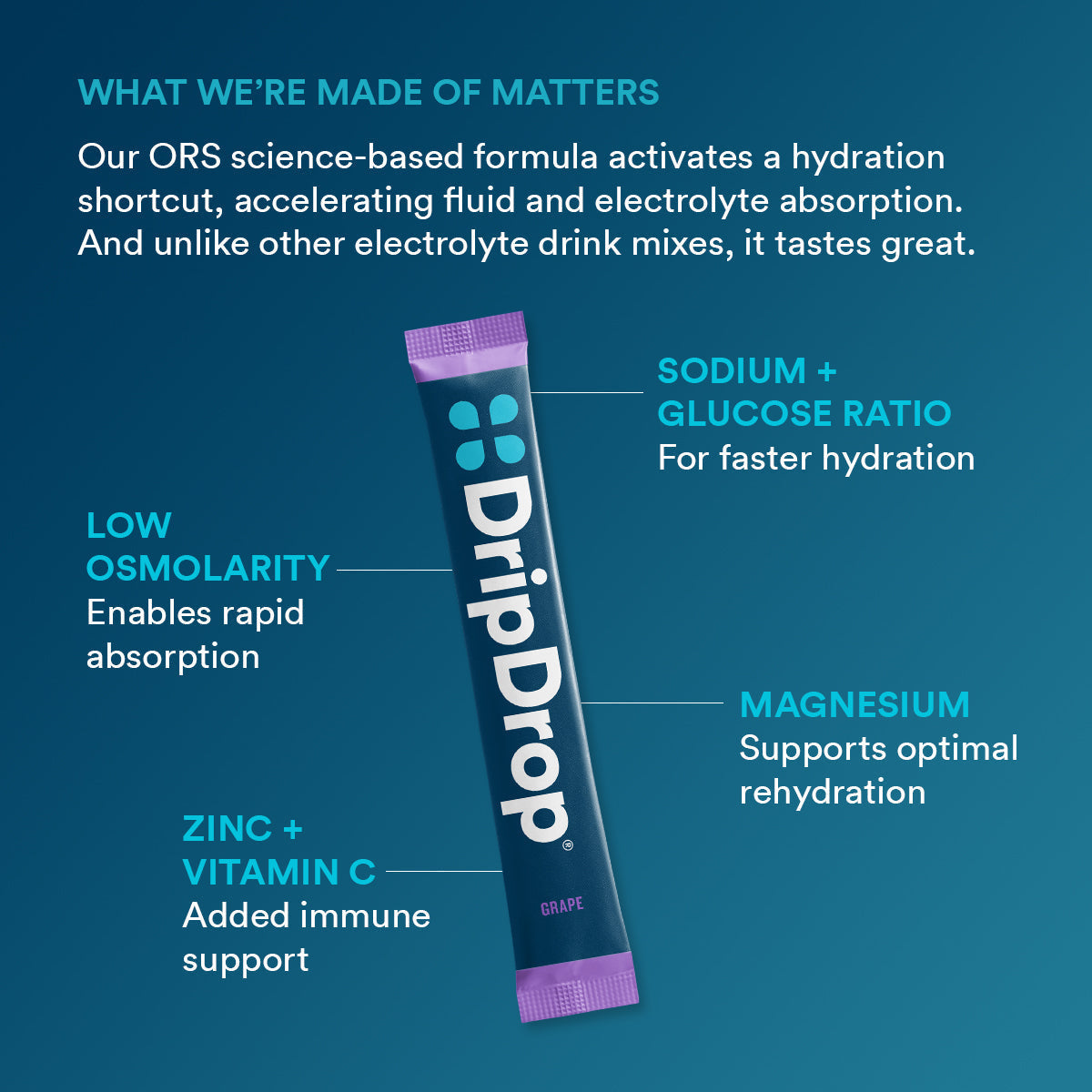 dripdrop-grape-electrolyte-powder-8-oz-sticks-32-count-a9 5df7d2b4-d40e-4975-a704-196cf3adba6f_large_dc69c329-11c0-44c5-8579-900bdff5fec7.jpg