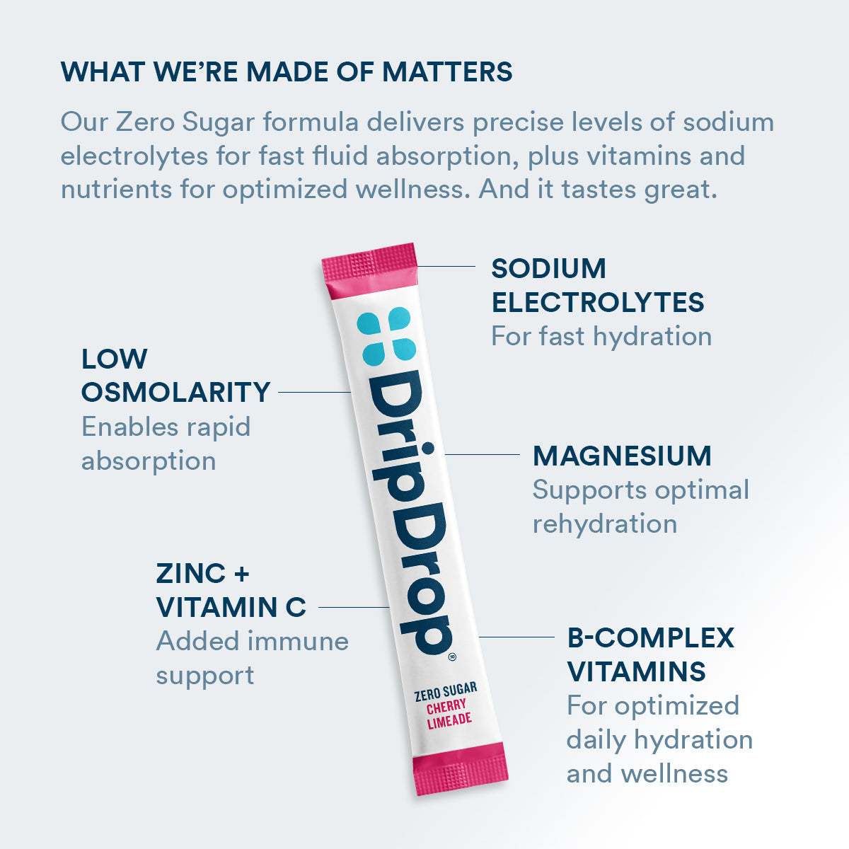 dripdrop-zero-sugar-cherry-limeade-electrolyte-powder-8-oz-sticks-32-count-t9 Amazon-ZERO-PDP_WWMOM_ChrLim_1200x1200_2026.jpg