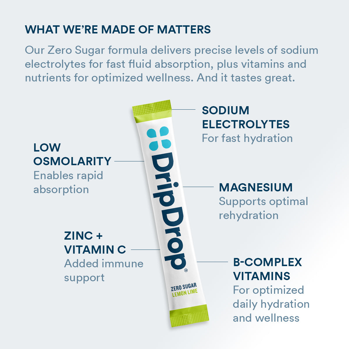 dripdrop-zero-sugar-lemon-lime-electrolyte-powder-8-oz-sticks-32-count-k0 Amazon-ZERO-PDP_WWMOM_LemLi_1200x1200_2026.jpg