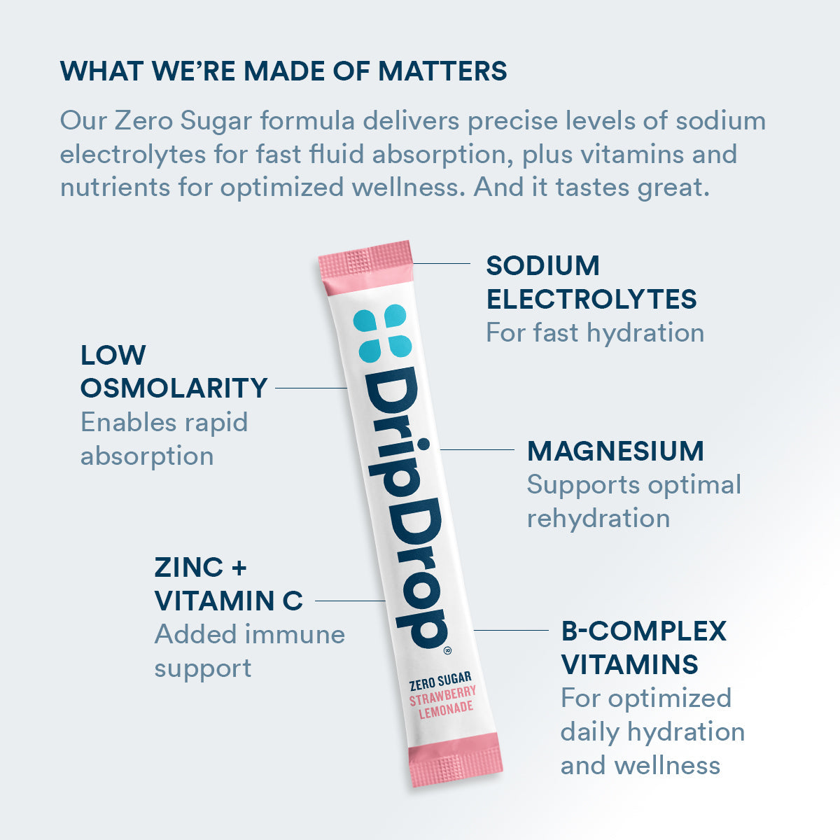 dripdrop-zero-sugar-strawberry-lemonade-electrolyte-powder-8-oz-sticks-32-count-h7 Amazon-ZERO-PDP_WWMOM_StrLem_1200x1200_2026.jpg