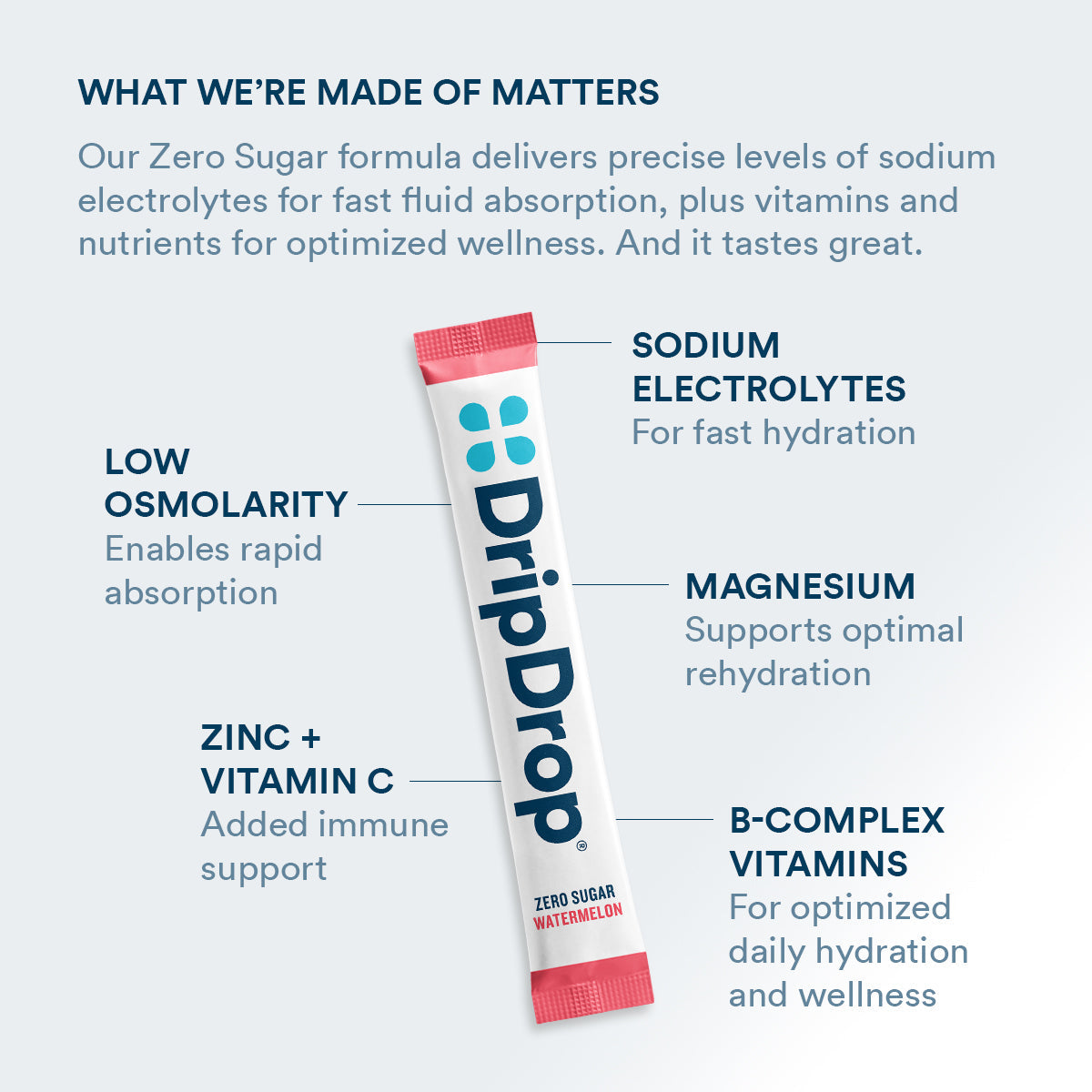 dripdrop-zero-sugar-classic-variety-pack-electrolyte-powder-8-oz-sticks-32-count-s9 Amazon-ZERO-PDP_WWMOM_Wtrmln_1200x1200_2026.jpg