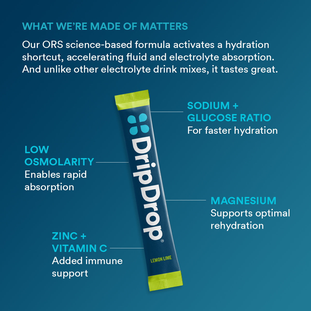 dripdrop-lemon-lime-electrolyte-powder-8-oz-sticks-32-count-f7 b2161073-5aa4-4653-8779-8ef9914a869d_large_7919ca94-cc6b-4246-9a31-f61f8860d232.jpg