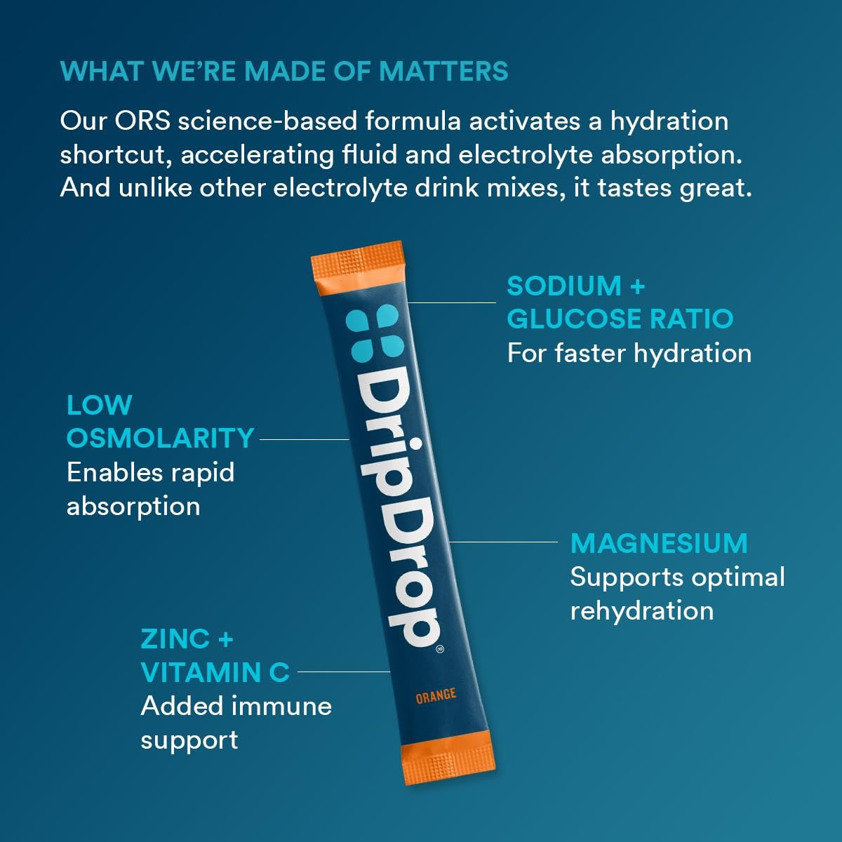 dripdrop-orange-electrolyte-powder-8-oz-sticks-32-count-g3 b80b1984-2c7b-41be-9641-d1af76a19342_large_442dc625-a8f2-4391-b3be-7083bce00351.jpg