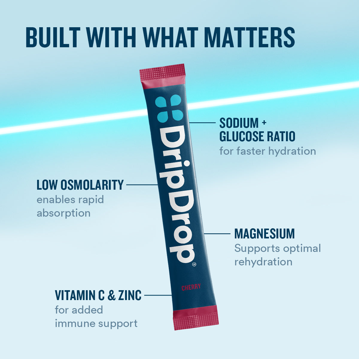 dripdrop-cherry-electrolyte-powder-8-oz-sticks-32-count-m0 eComm-OG-PDP_WWMOM_Cherry_1200x1200_2026_vFINAL.jpg
