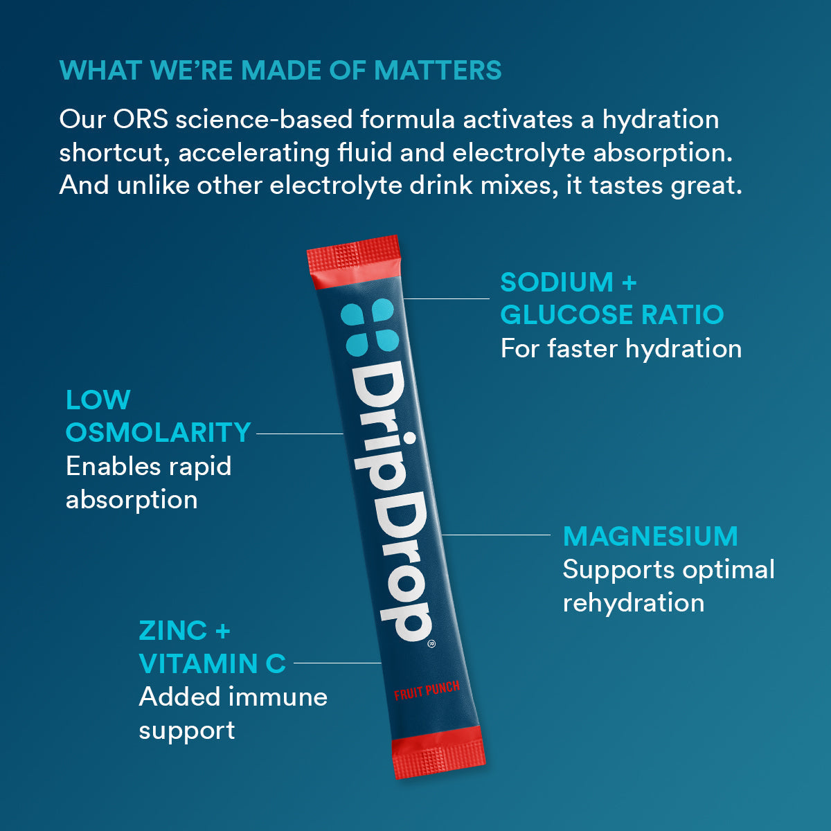 dripdrop-fruit-punch-electrolyte-powder-8-oz-sticks-32-count-a4 f2b3a962-2691-4797-85ba-ff44d403a680_large_ae14166a-5d66-4bfd-a265-a1f90cee9baf.jpg